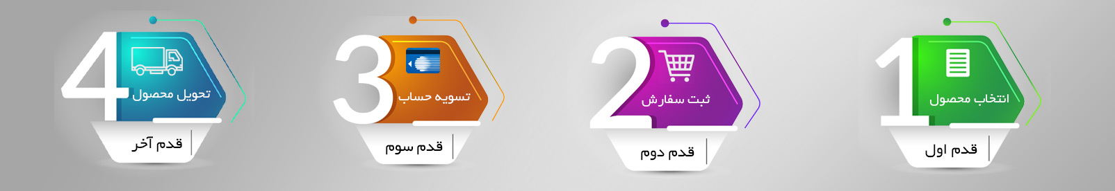 مراحل خرید